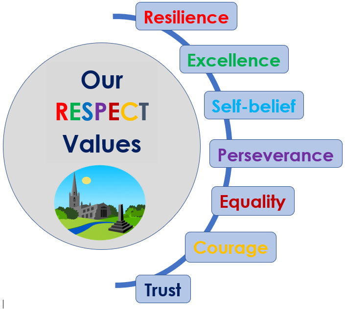our VALUES LOGO.png